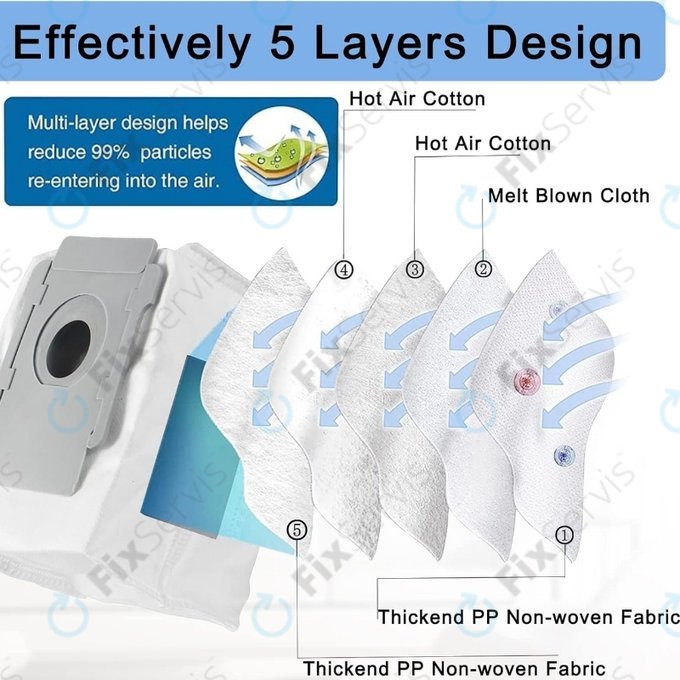 iRobot Roomba e-series, i-series, j-series, s-series - Vrecko do Vysávača (3ks)