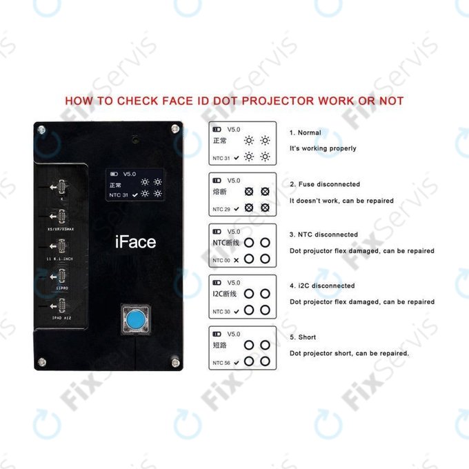 iFace - Face ID Tester (iPhone X - 11 Pro, iPad Pro)