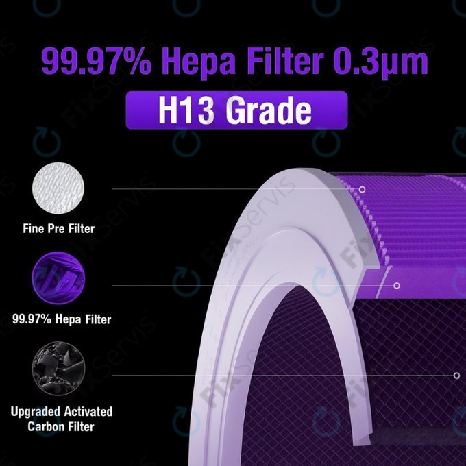 Xiaomi Mi Air Purifier 4 Lite - HEPA filter (Proti-zápachový) (Fialový)