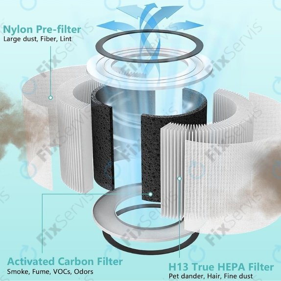 Levoit Vista 200 - HEPA filter (Aktívny uhlík)