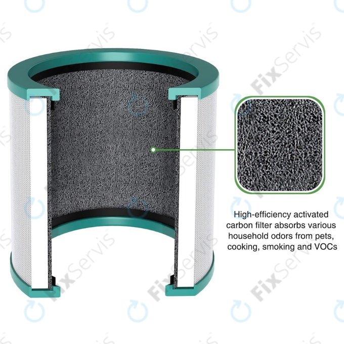 Dyson Purifier Cool-series, Pure Cool-series - HEPA filter (Aktívny uhlík)