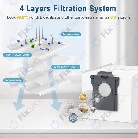 Xiaomi Dreame X40 Ultra, X50 Ultra, L40s Pro Ultra, L40 Ultra, L10s Ultra Gen2, Mova E30 Ultra, Mova V50 Ultra, P60 - Vrecko do vysávača