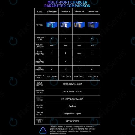 Mechanic V-Power 8 Pro - USB Servisná Nabíjacia Stanica s USB-C, USB 3.0