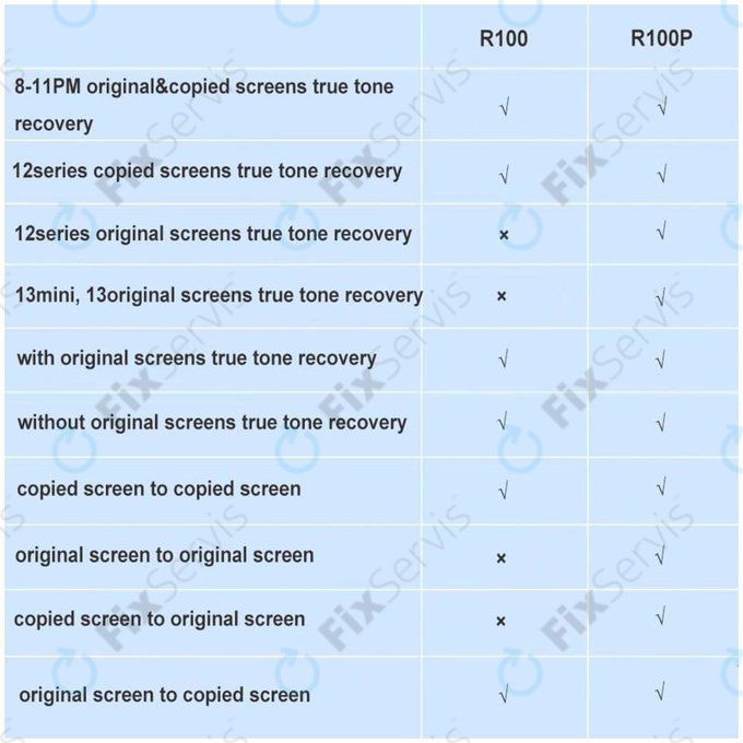 DLZ WIN - DL R100P True Tone Restore Programmer (iPhone 12 - 13-series)