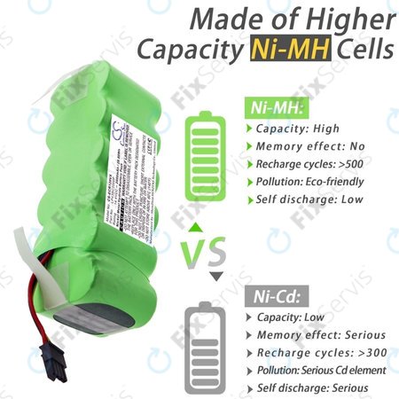 Ecovacs Deebot CR120, KK-8, X500 - Batéria LP43SC2000P Ni-MH 14.4V 2000mAh HQ