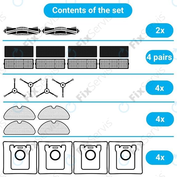 Sada náhradných dielov pre Xiaomi Viomi S9, Proscenic M7 Pro, M7 Max, M8 Pro (2x Hlavná kefa, 4x Filter, 4x Bočná kefa, 4x Mopovacia utierka, 4x Prachové vrecko)