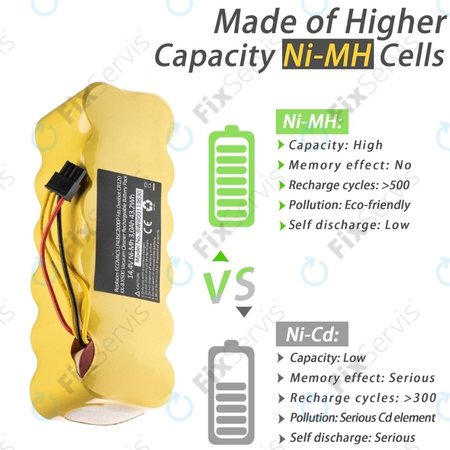 Ecovacs Deebot CR120, KK-8, X500 - Batéria LP43SC2000P Ni-MH 14.4V 3000mAh