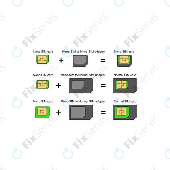 SIM Adaptér 3v1 (NanoSIM, MicroSIM, MiniSIM) + Otvárač SIM Slotu
