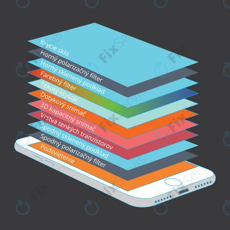 Apple iPhone 8 - LCD Displej + Dotykové Sklo + Rám (Biela) - Genuine Service Pack 661-08934, 661-09081