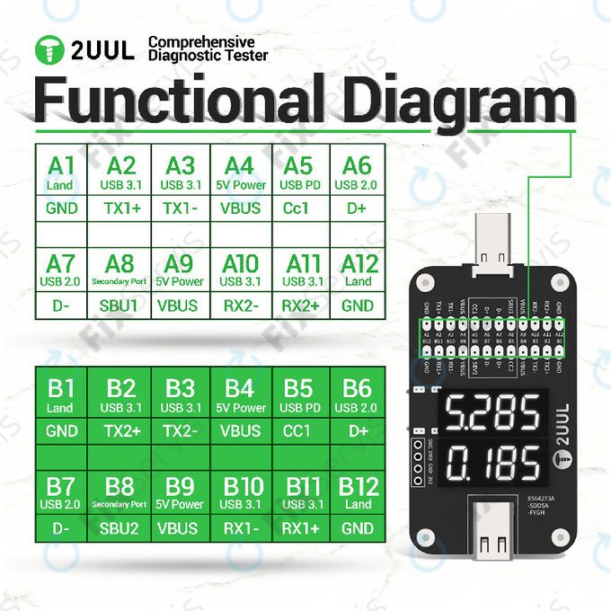 Komplexný diagnostický tester, 2UUL PW32