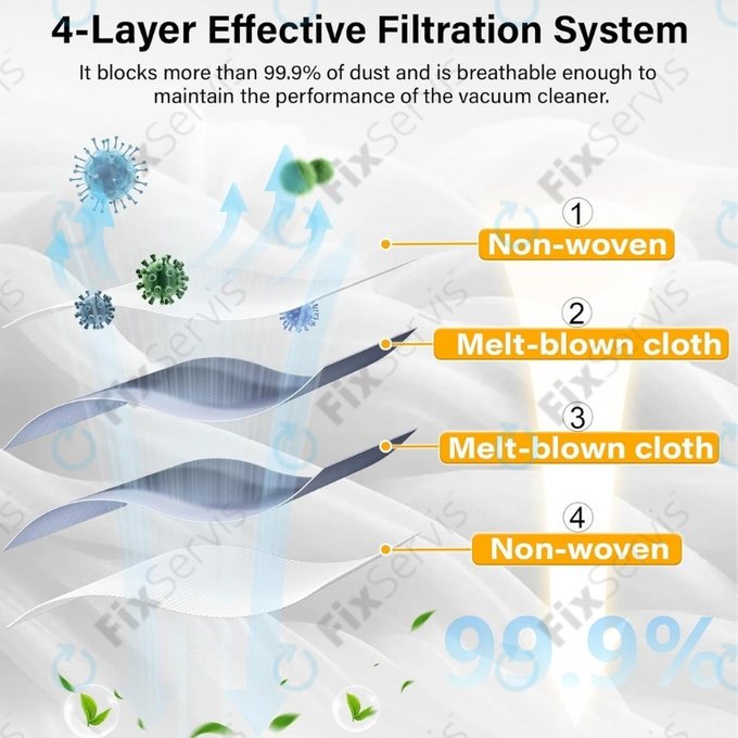 Xiaomi Roborock Qrevo Curv, Qrevo Edge, S8 MaxV Ultra, S8 Max Ultra, Saros 10, Saros 10R, QV-series - Vrecko do vysávača