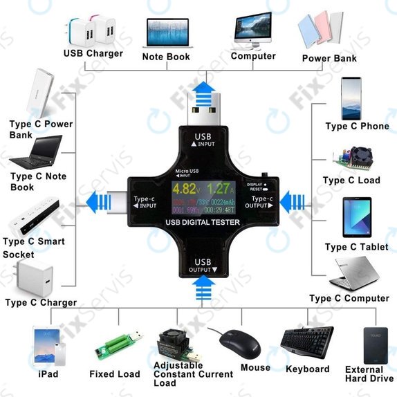 Eversame 2in1 - USB Tester a Multimeter (USB-C a USB 3.0)
