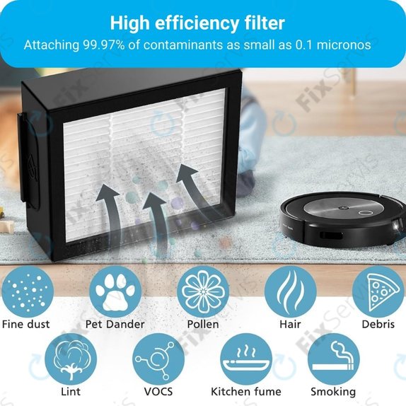 iRobot Roomba e-series, i-series, j-series - HEPA Filter (3ks)
