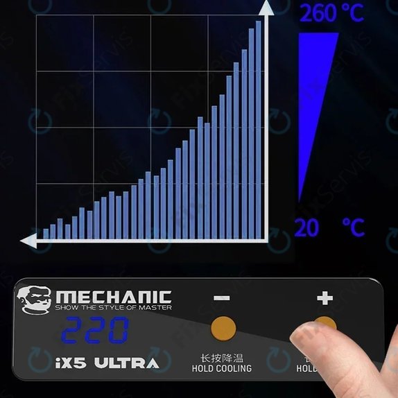 Mechanic IX5 Ultra - Mini ohrievač plošných spojov na demontáž komponentov