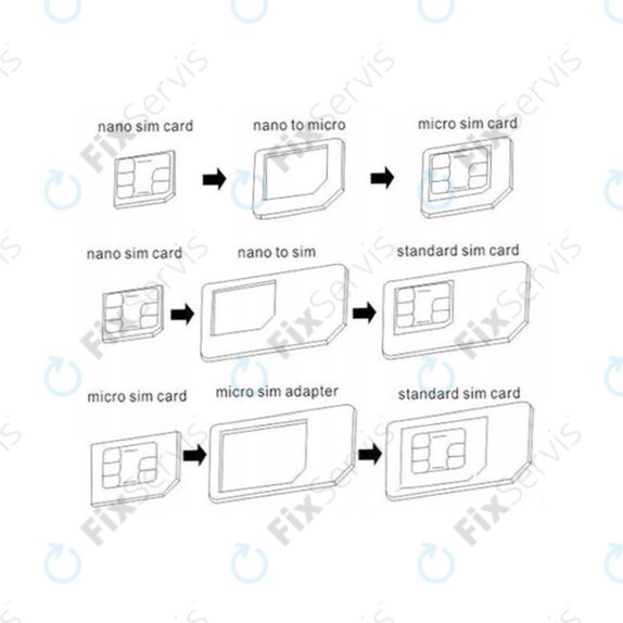 SIM Adaptér 3v1 (NanoSIM, MicroSIM, MiniSIM) + Otvárač SIM Slotu