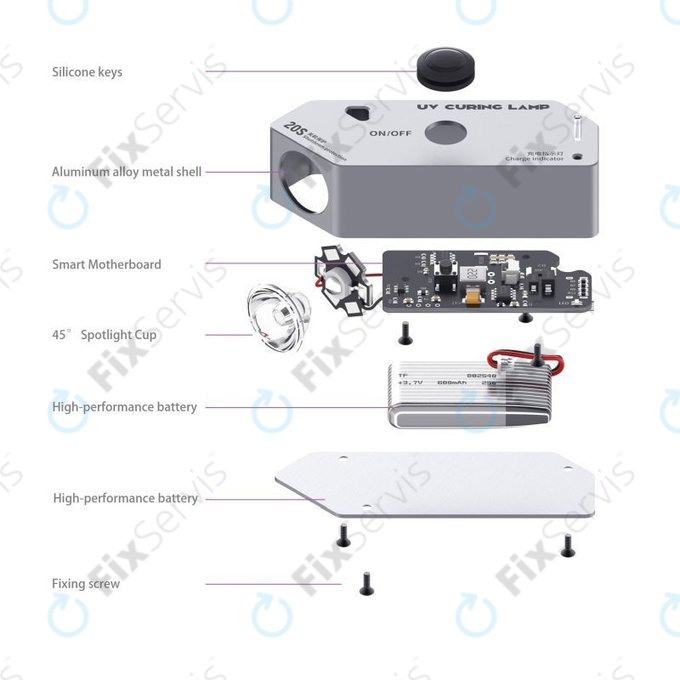 2UUL - UV Vytvrdzovacia Lampa (Vysoká Kapacita)