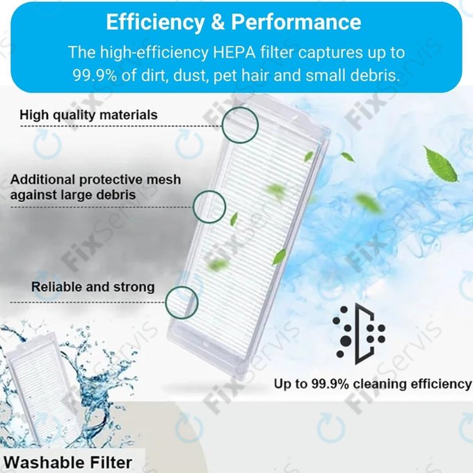 Xiaomi Mi Robot Vacuum Mop Pro (P), 2 Lite, 2 Pro, 2S, 3C, Viomi V2 Pro, V3, SE - HEPA Filter (2ks)