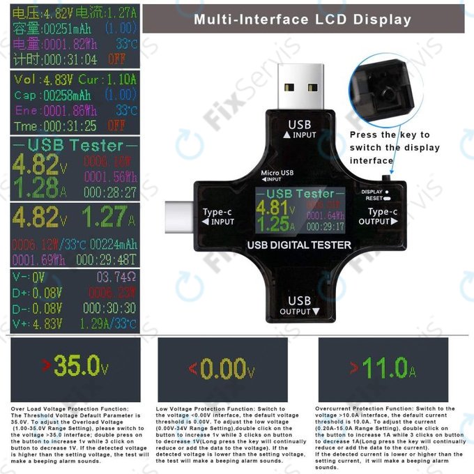 Eversame 2in1 - USB Tester a Multimeter (USB-C a USB 3.0)