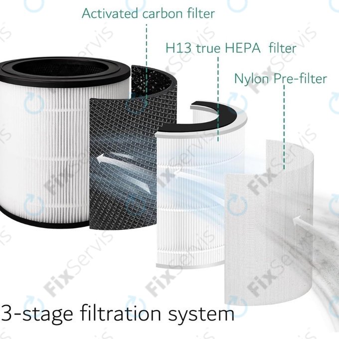 Philips 600-series, AC0650/10, AC0651/10, Air/FY0611 - HEPA filter (Aktívny uhlík)