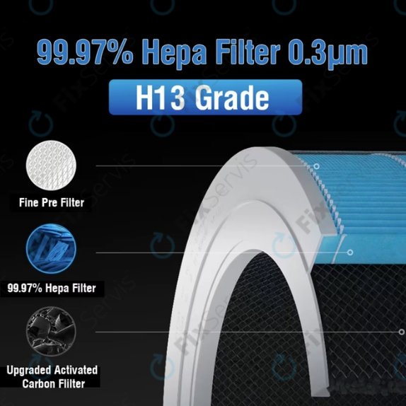 Xiaomi Mi Air Purifier 4 Lite - HEPA filter (Anti-bakteriálny) (Modrý)