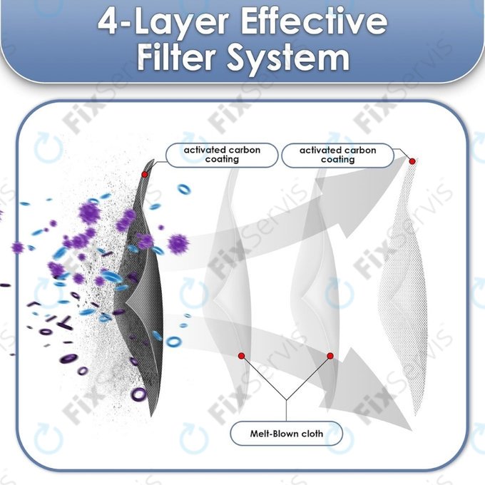 Xiaomi Dreame X40 Ultra, L40 Ultra, X30 Ultra, L10s Ultra Gen2, L10s Pro Ultra, Mova E30 Ultra - HEPA Filter