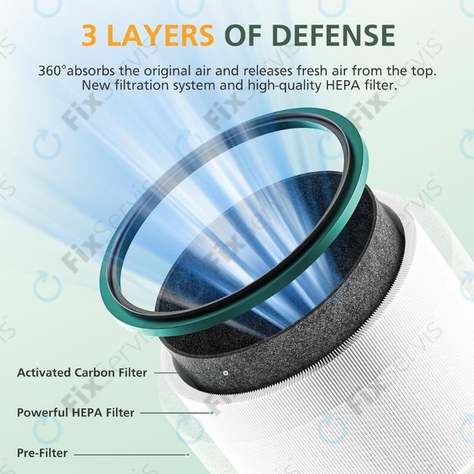 Dyson Pure Hot + Cool-series, Pure Cool Desk-series - HEPA filter (katalytická vrstva) (Zelený)