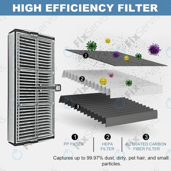 HEPA filter, 2 ks pre Xiaomi Dreame X40 Ultra, L40 Ultra, X30 Ultra, L10s Ultra Gen2, L10s Pro Ultra, Mova E30 Ultra