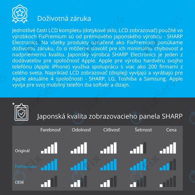 Apple iPhone 8 - LCD Displej + Dotykové Sklo + Rám (Biela) - Genuine Service Pack 661-08934, 661-09081