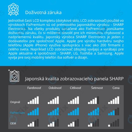 Apple iPhone 8 - LCD Displej + Dotykové Sklo + Rám (Biela) - Genuine Service Pack 661-08934, 661-09081