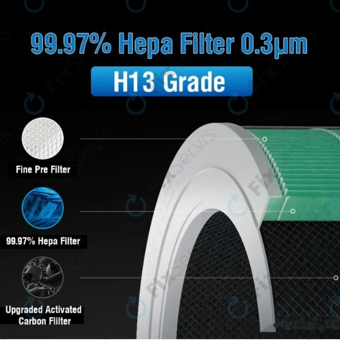 Xiaomi Mi Mijia Air Purifier 4 - HEPA filter (Katalytická vrstva) (Zelený)