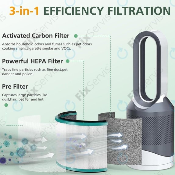Dyson Pure Hot + Cool-series, Pure Cool Desk-series - HEPA filter (katalytická vrstva) (Zelený)