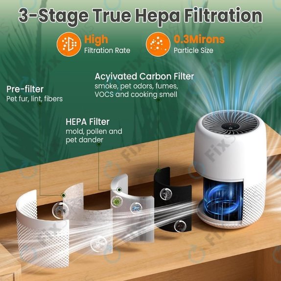 Levoit Core Mini - HEPA filter 3v1 (Aktívny uhlík) (2ks)