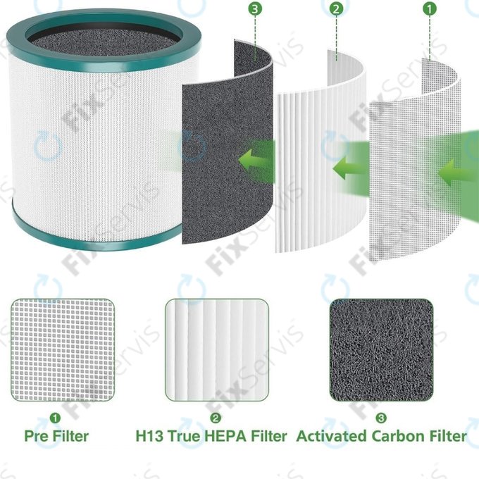 Dyson Purifier Cool-series, Pure Cool-series - HEPA filter (Aktívny uhlík)