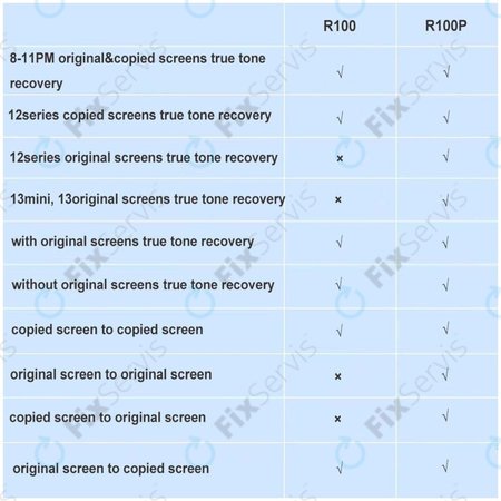 DLZ WIN - DL R100P True Tone Restore Programmer (iPhone 12 - 13-series)