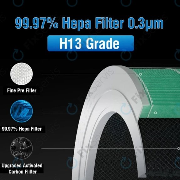 Xiaomi Mi Air Purifier 4 Lite - HEPA filter (Katalytická vrstva) (Zelený)