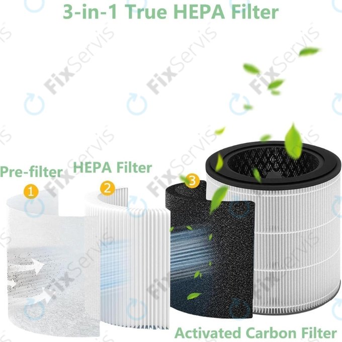 Philips 800-series, AC0830/10, AC0820/10, AC0820/30, AC0819/10 - HEPA filter 3v1 (Aktívny uhlík)