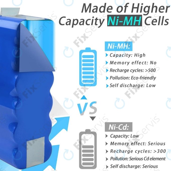 Samsung Navibot SR8840, SR8895, VCR8845 - Batéria VCA-RBT20 Ni-MH 14.4V 3000mAh